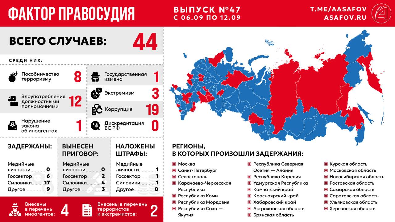 Фактор правосудия. Выпуск № 47